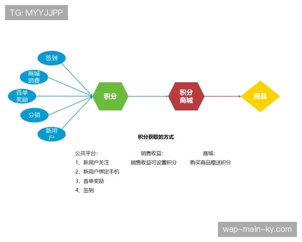 体育会员体系引入AI行为分析 个性化推荐激活沉默用户