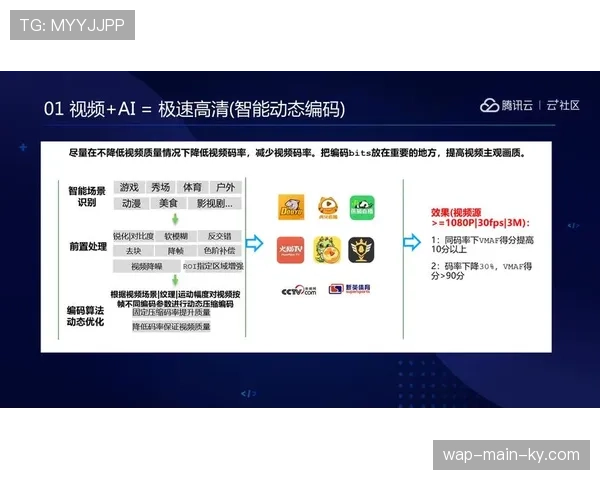 智能编码技术优化压缩效率 节省带宽资源